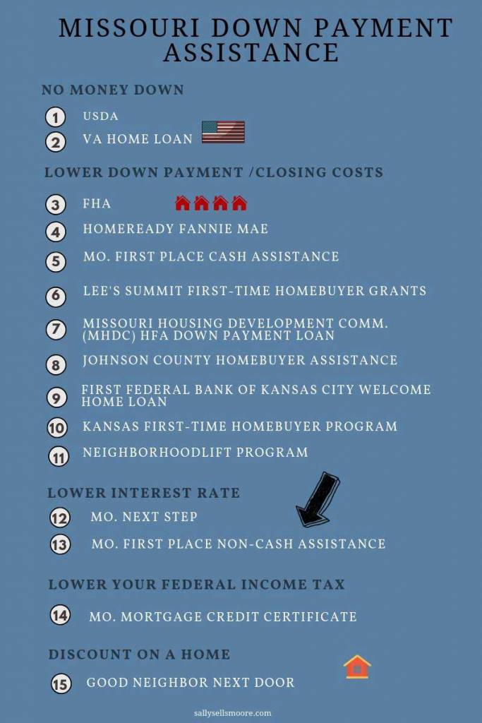 Missouri Down Payment Assistance 2019