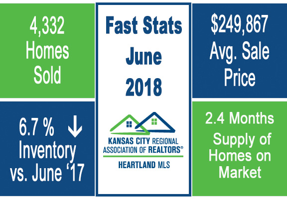 Kansas City Real Estate Market Trends June