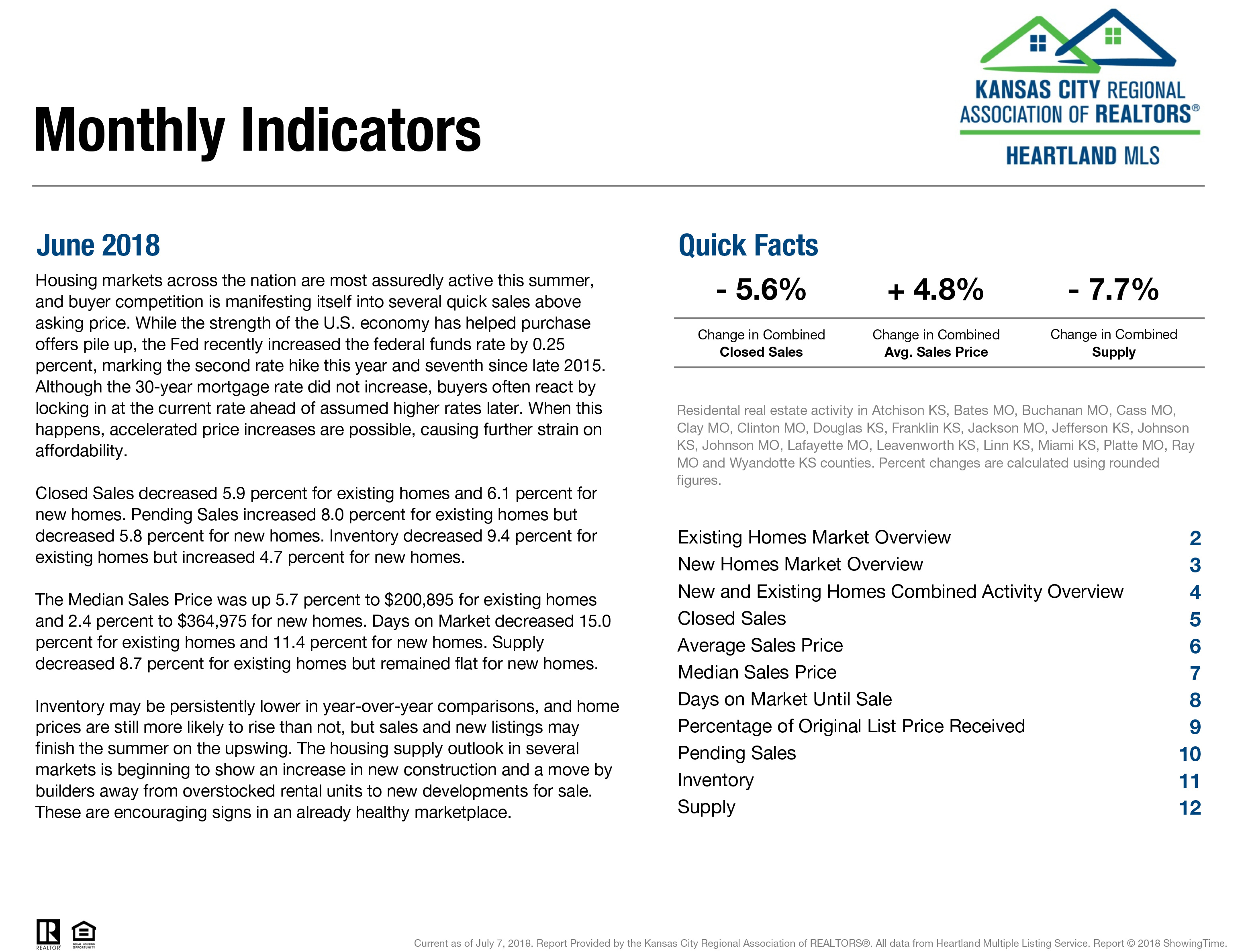 Kansas City June Real Estate Market Report
