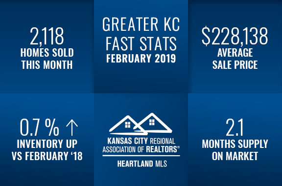 Kansas City Real Estate Market February