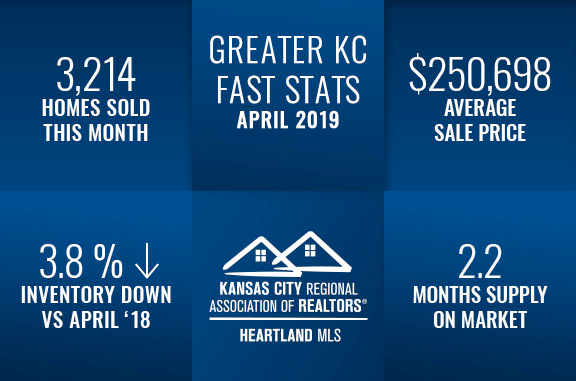 Kansas City Housing Stats April 2019