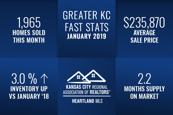 Kansas City Real Estate Market Report January 2019
