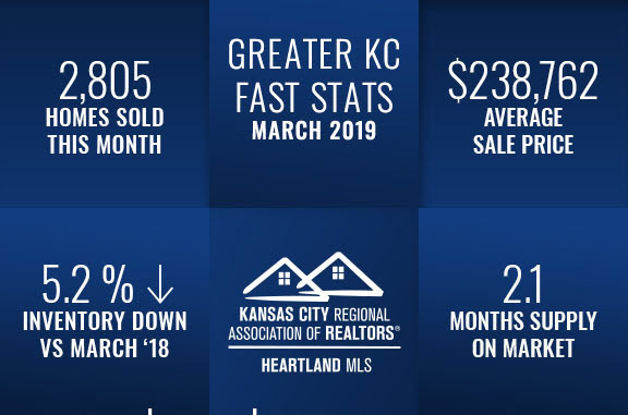 Kansas City Real Estate Report March 2019