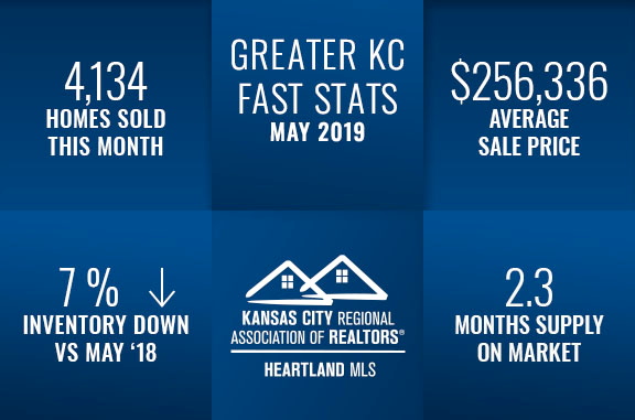 May 2019 Kansas City Real Estate Stats