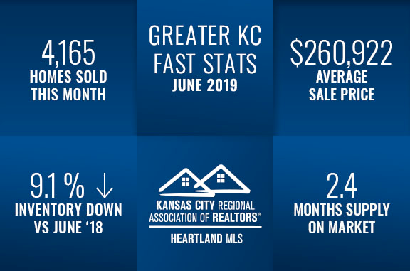 KCRAR June Kansas City Market Trends