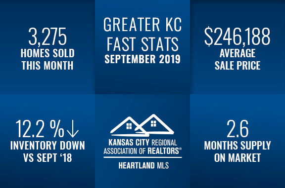 Kansas City Real Estate Market September 2019