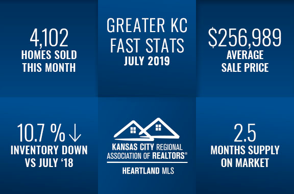 Kansas City Market Report July