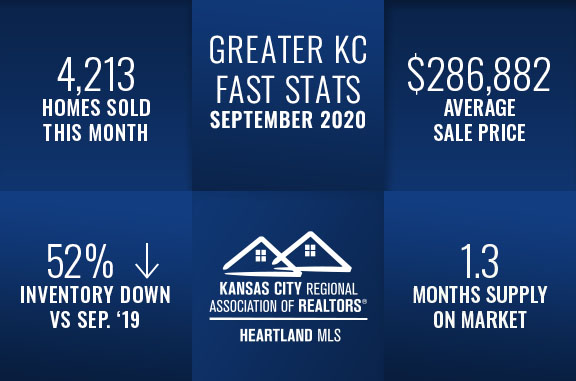 Kansas City Real Estate Market September 2020
