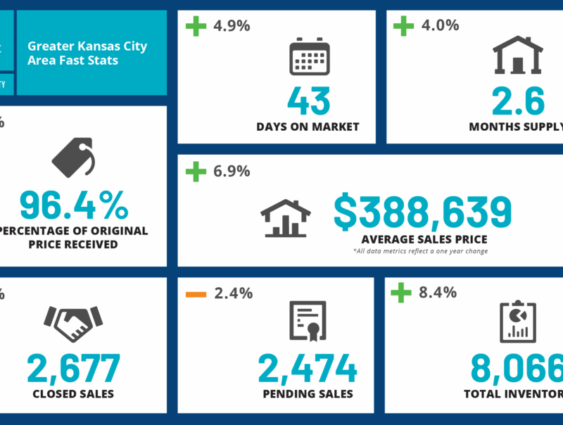 Greater Kansas CityNovember 2025 1024x604